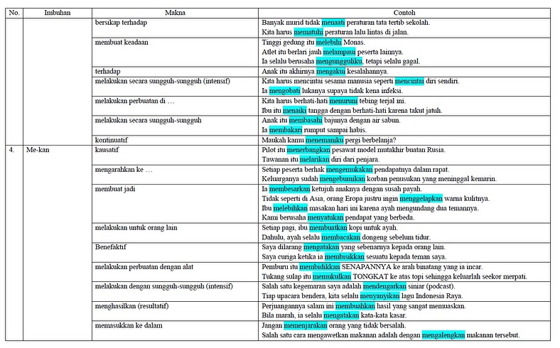 Adudupinkk's tweet image. Makna imbuhan PBM dan PPU by bimbelpf