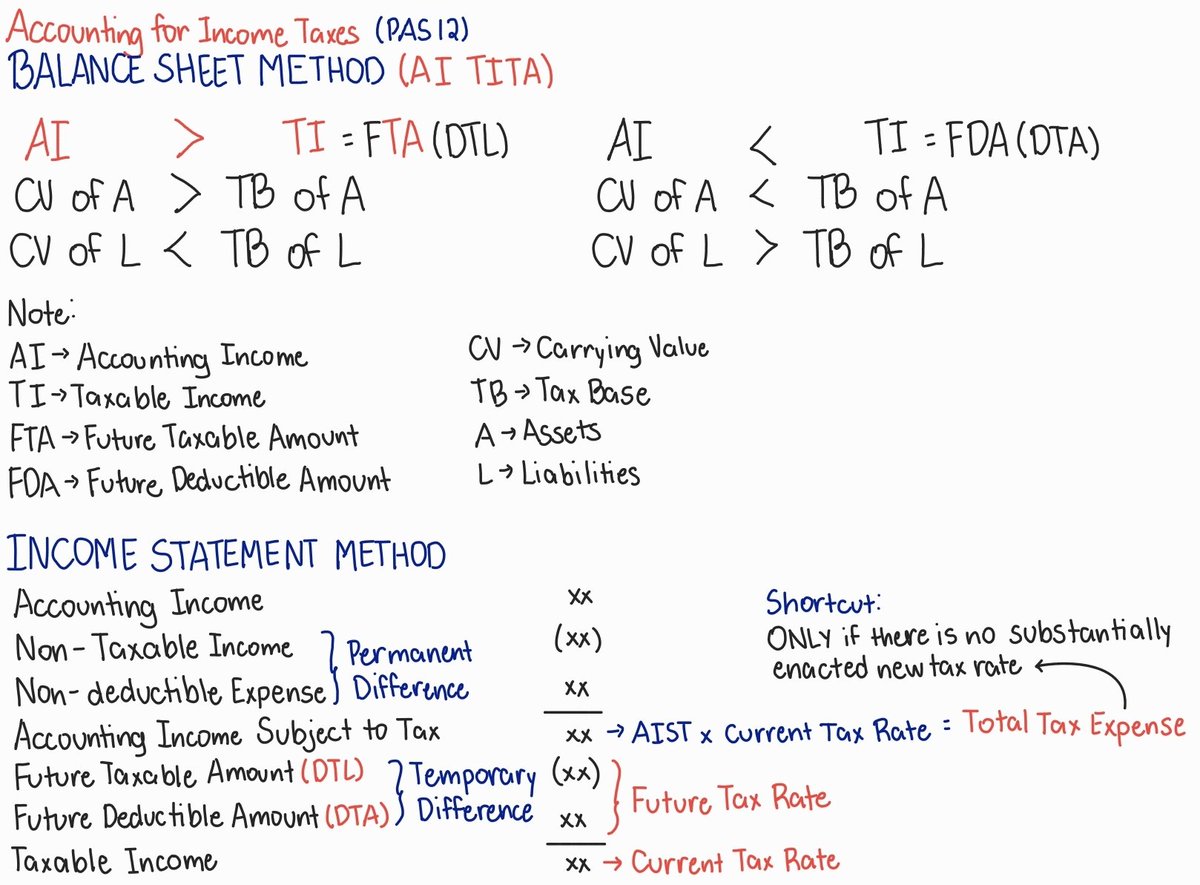 Cate, CPA tweet media