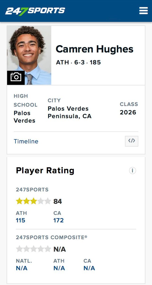 Camren Hughes (@hughescamren) on Twitter photo With immense gratitude to <a href="/GregBiggins/">Greg Biggins</a>, I'm excited to announce that I've been named a three-star βοΈ athlete by <a href="/247recruiting/">247Sports Recruiting</a> . Blessed to reach this achievement! With immense gratitude to <a href="/GregBiggins/">Greg Biggins</a>, I'm excited to announce that I've been named a three-star βοΈ athlete by <a href="/247recruiting/">247Sports Recruiting</a> . Blessed to reach this achievement!
