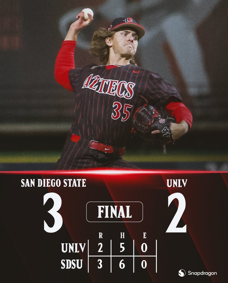 San Diego State Baseball (@aztecbaseball) on Twitter photo Aztecs Win! <a href="/SipilaMarko/">Marko Sipila</a> (8.0 IP) ties a career-high with nine strikeouts, while <a href="/xaviercIII/">Xavier Cardenas III</a> pitches the ninth to collect the save. In addition, <a href="/NevanNoonan/">Nevan Noonan</a> delivers the go-ahead run with an RBI single in the seventh. Game two set for Saturday at 4 pm. #GoAZtecs Aztecs Win! <a href="/SipilaMarko/">Marko Sipila</a> (8.0 IP) ties a career-high with nine strikeouts, while <a href="/xaviercIII/">Xavier Cardenas III</a> pitches the ninth to collect the save. In addition, <a href="/NevanNoonan/">Nevan Noonan</a> delivers the go-ahead run with an RBI single in the seventh. Game two set for Saturday at 4 pm. #GoAZtecs