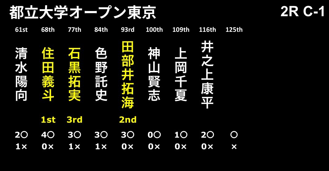 都立大学オープン東京 tweet media
