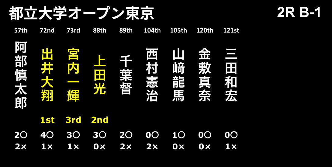 都立大学オープン東京 tweet media