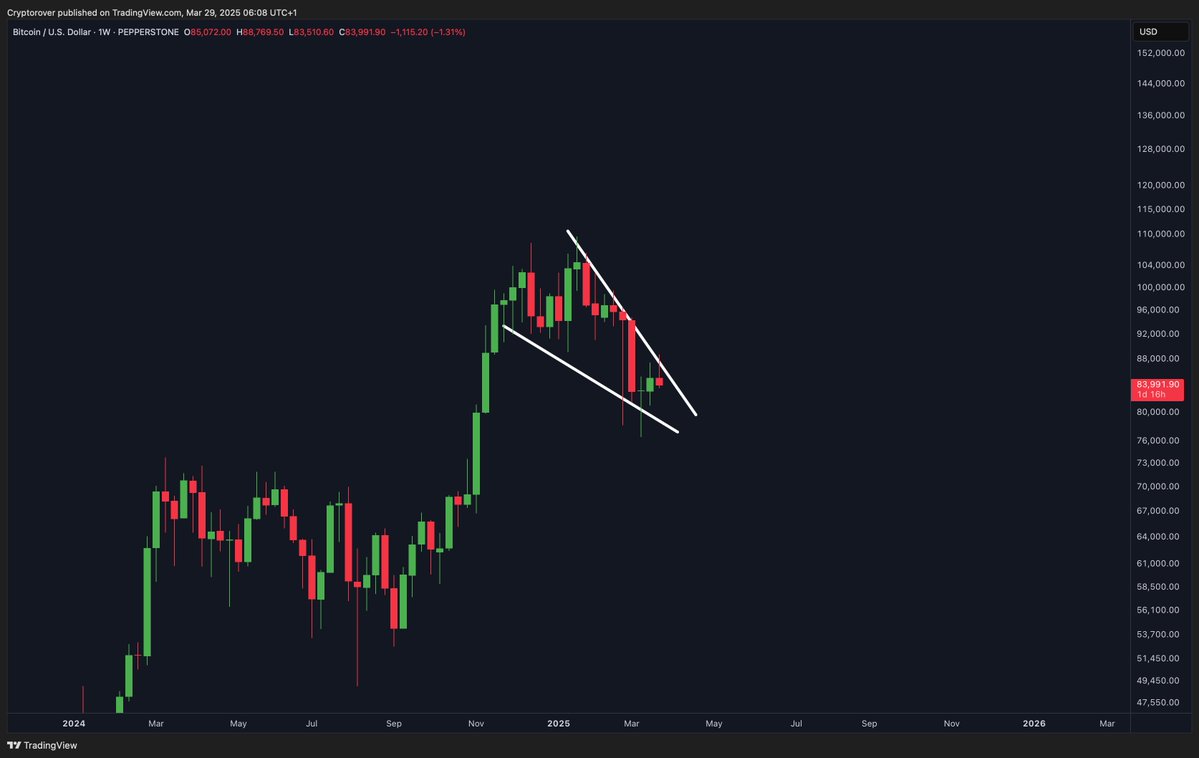 Don't fade this Bitcoin breakout!
