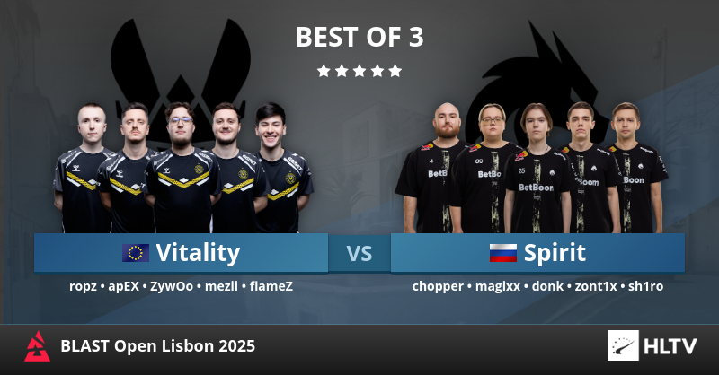 aAa_MacCoy's tweet photo. 🏆C'est jour de 1/2 finale aujourd'hui pour la 🇪🇺𝐓𝐞𝐚𝐦 𝐕𝐢𝐭𝐚𝐥𝐢𝐭𝐲 qui se trouve au 🇵🇹Portugal pour le #BLASTOpenSpring2025. L'équipe va croiser la route de son principal concurrent cette année : 🇷🇺𝐓𝐞𝐚𝐦 𝐒𝐩𝐢𝐫𝐢𝐭. Avant-match !
👇 https://t.co/MuHR0JcJTL