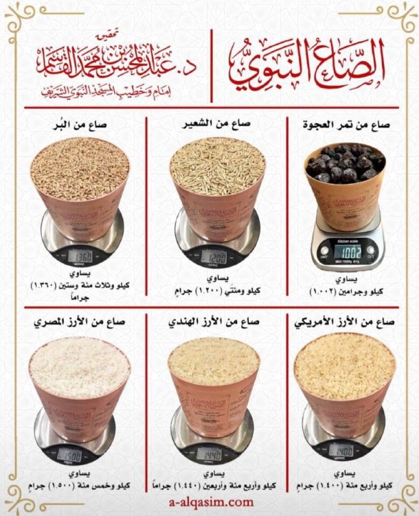 💡 مقادير الصاع النبوي حسب نوع الطعام:

1️⃣ تمر العجوة:
صاع = 1002 جرام (1.002 كجم)
2️⃣ الشعير:
صاع = 1200 جرام (1.200 كجم)

3️⃣ البر:
صاع = 1360 جرام (1.360 كجم)
4️⃣ الأرز الأمريكي:
صاع = 1400 جرام (1.400 كجم)

5️⃣ الأرز الهندي:
صاع = 1440 جرام (1.440 كجم)
6️⃣ الأرز المصري:
صاع = 1500