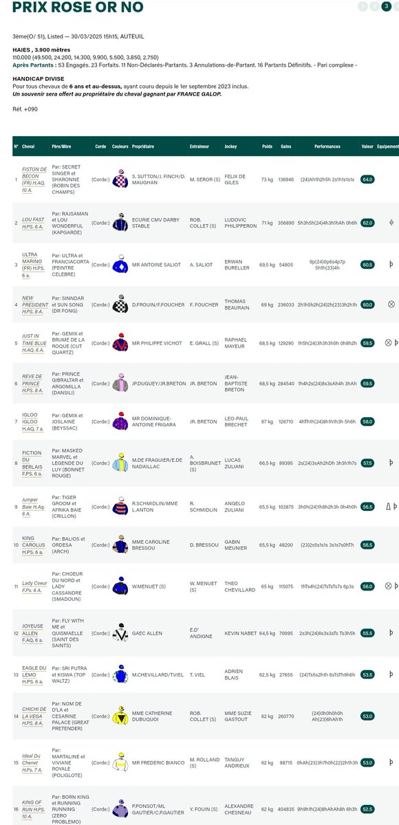 🎁 A l'occasion du Quinté+ de dimanche à Auteuil, RMC met en jeu un bon à parier de 100€ offert par notre partenaire. Pour tenter de gagner, follow <a href="/LesCoursesRmc/">Les Courses RMC</a>, retweetez ce post et citez en commentaire votre Quinté+ dans l'ordre.

<a href="/francegalop/">France Galop</a> <a href="/pmu/">PMU</a>