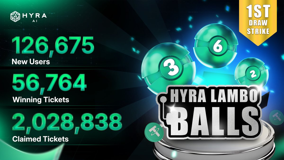 🚀Hyra Lambo Balls: Hitting Hard! 🚀

The numbers say it all in our First Draw, and excitement was at an all-time high with massive figures.

Join us next Friday at 13:00 UTC for even bigger prizes 👉 lamboballs.hyra.network

*Note: Don't forget to share your win on X within 48