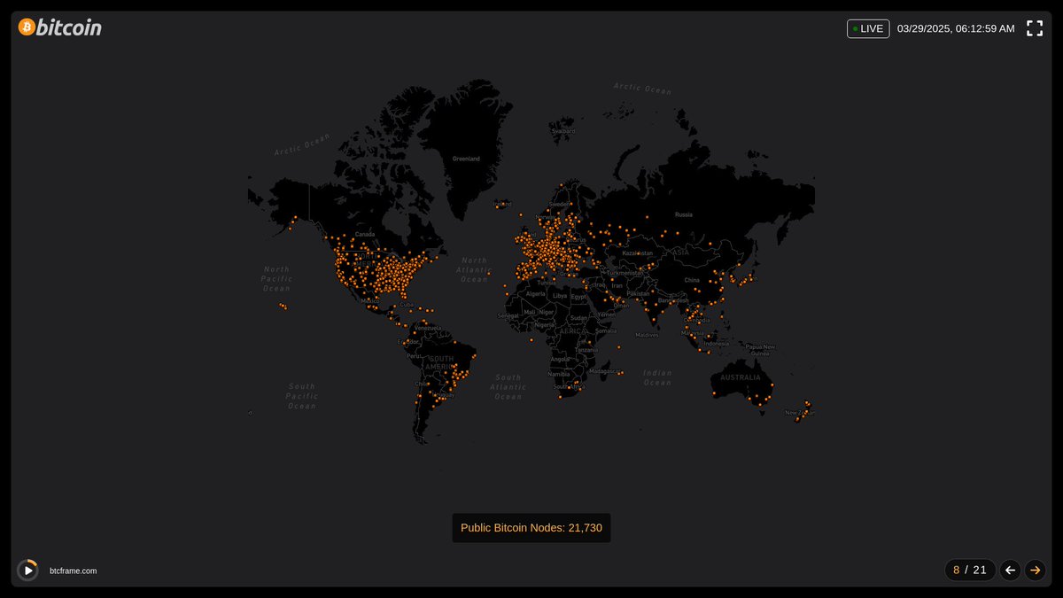 btcframe's tweet photo. Stay informed with real-time data on reachable Bitcoin nodes globally. Explore the interactive map at https://t.co/UGvpnBQiEi #Bitcoin #BTC #BitcoinNodes #BitcoinMetrics https://t.co/SnDX2xdV0q