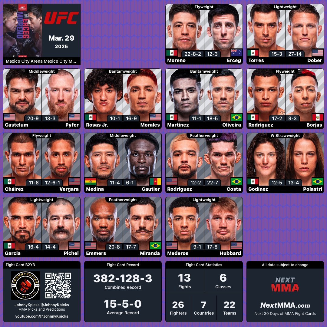 #UFCMexico | #MMA #MMATwitter
\ (•◡•) / It's Fight Day!
  \      /   #UFC #LFG  
   ——   Enjoy the Fights
    |_   |_ 1 week &gt; #UFCVegas105
#GamblingX #GamblingTwitter