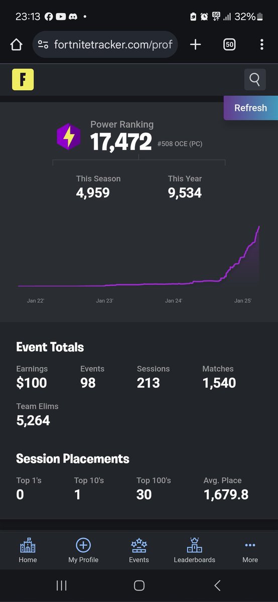 We just keep singing div 1 players 🏆