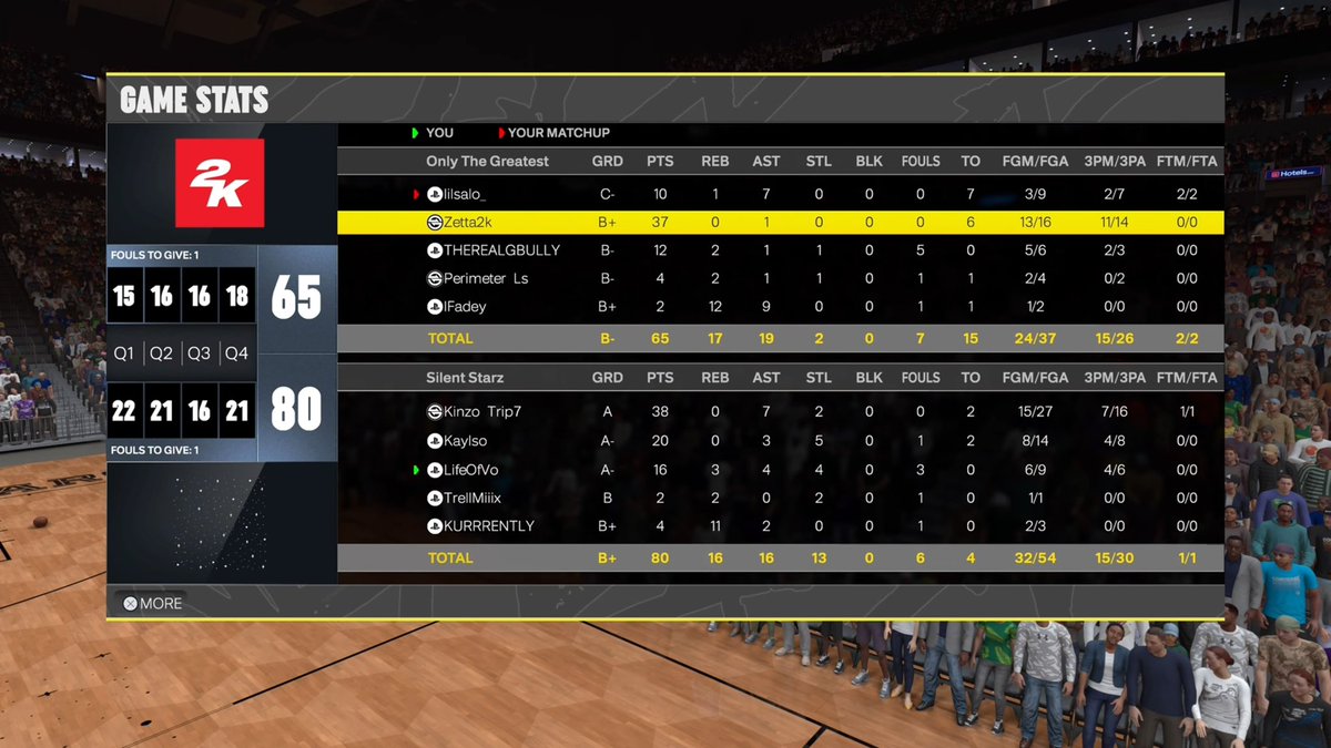 ๐ฑ๐ ๐ค (@offixalvo) on Twitter photo Ggs to <a href="/Zetta2k_/">BP ๐</a> on this peewee $200 pot wager
โ๏ธ<a href="/KinzoGone/">Zo๐น๐น</a>
๐ฏ <a href="/xKayiso/">K๐
ฐ๏ธY</a>
๐<a href="/OffixalVo/">๐ฑ๐ ๐ค</a>
๐<a href="/trellmiiix/">Trell๐ง๐ธ</a>
๐ด<a href="/KURRRENTLY4/">Kurrrently</a> Ggs to <a href="/Zetta2k_/">BP ๐</a> on this peewee $200 pot wager
โ๏ธ<a href="/KinzoGone/">Zo๐น๐น</a>
๐ฏ <a href="/xKayiso/">K๐
ฐ๏ธY</a>
๐<a href="/OffixalVo/">๐ฑ๐ ๐ค</a>
๐<a href="/trellmiiix/">Trell๐ง๐ธ</a>
๐ด<a href="/KURRRENTLY4/">Kurrrently</a>