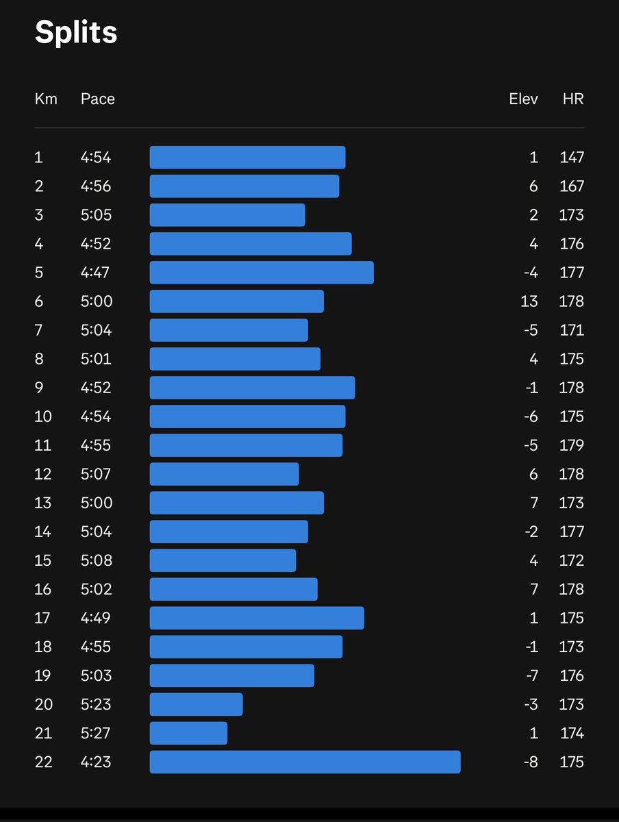 Beautiful day to run!