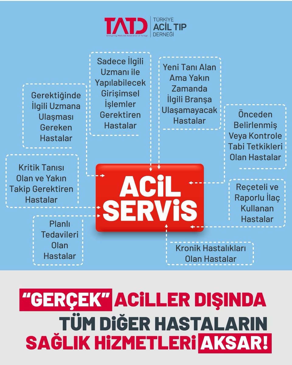 Uzun tatillerde “Gerçek” aciller dışında tüm diğer hastaların sağlık hizmetleri aksar!
#AcilServislerOlmasaydı