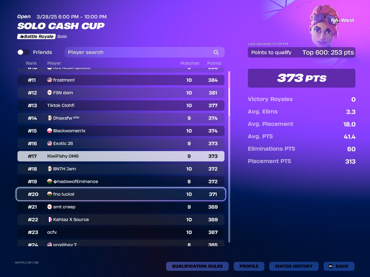 Qualed Solo cc Finals. El mejor de tijuana🐐🐐
LFT Next week Div 1 btw.