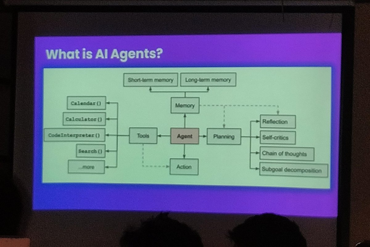 Aman_codeaddict's tweet image. Now that&apos;s intresting... ( Simplified version)

#chainlinkahmedabad #chainlink @sagarbjethi
