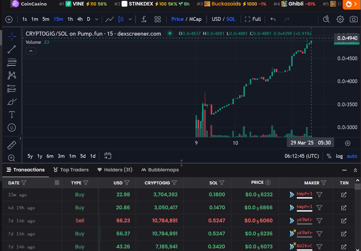 cryptogig_'s tweet photo. $CryptoGig is being scooped up! 🚀
Smart investors are stacking up! 📈 Don’t miss your chance this coin could skyrocket by year-end! 
#CryptoGig #Blockchain #Crypto #Cryptocurrency #DeFi #NFT #Altcoin #Solana #Trading #Investing #CryptoTrading #CryptoNews #HODL #BTC https://t.co/SirRhAbV2L