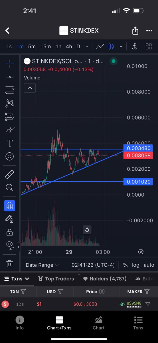 We might see 1 million MC before continuation… #stinkdex