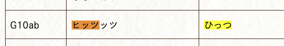 春例大祭はG10abです!
ヒッツッツです!
お待ちしております!
新刊は4月1日以降に描きます! 