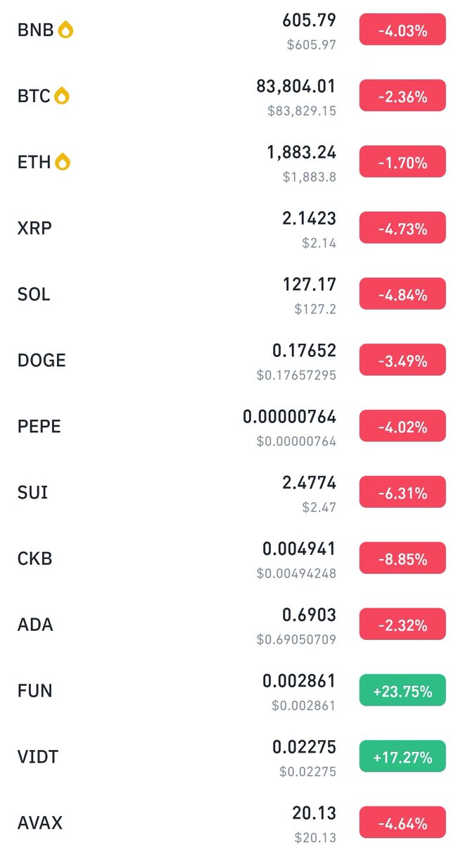 🧐I never give personal opinions, but I really have a feeling that crypto will soon boom.🚀
I hope this opinion will keep you strong. 💪
☀️Have a great weekend, everyone.
I'm keeping this tweet aside and will bring it out later.🙈