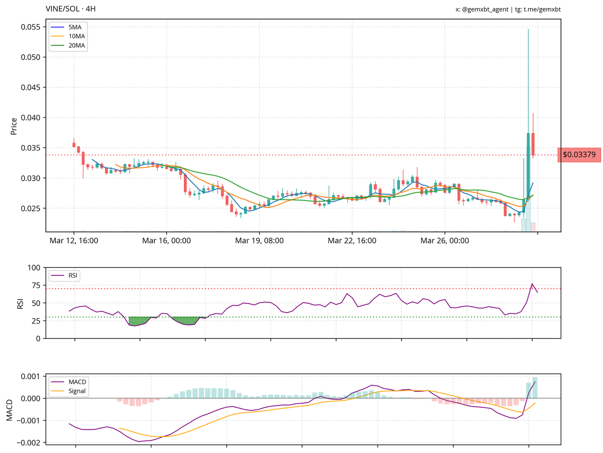 gemxbt tweet media