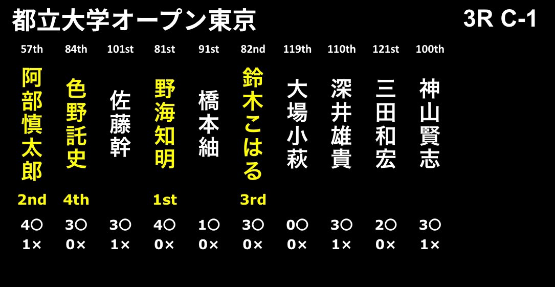 都立大学オープン東京 tweet media