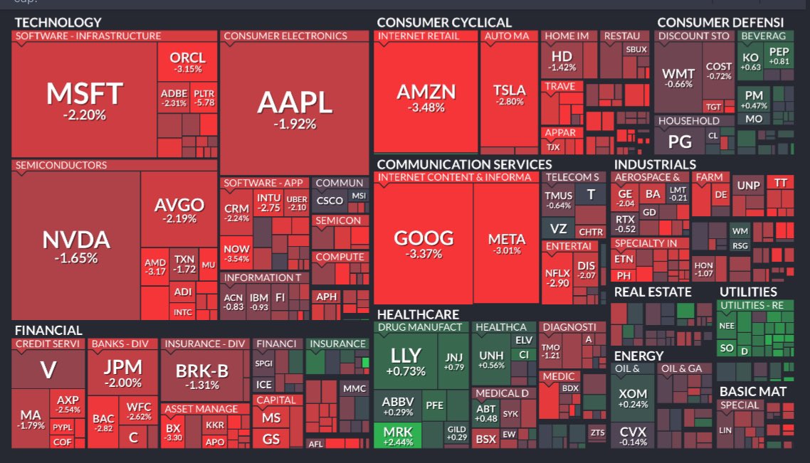 THE U.S. STOCK MARKET IS DUMPING

PRAY FOR BITCOIN &amp; CRYPTO