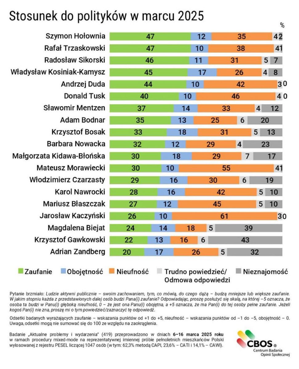 Szymon Hołownia tweet media