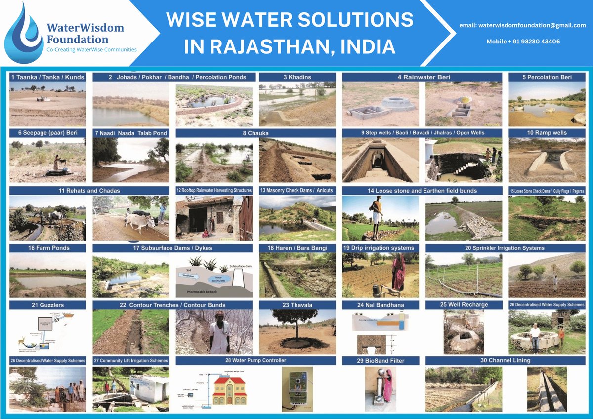 WaterWisdom Foundation tweet media