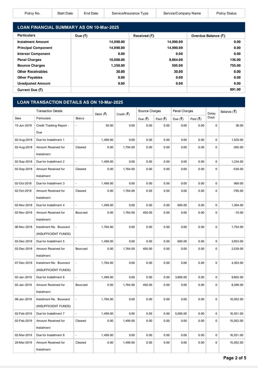 QureshiRM1's tweet photo. @Bajaj_Finserv @jagograhakjago
@consaff @TRAI
@inidhikhare @Nccf_India
Bajaj Finserv customer ID no. 71172993 Sir/Madam, even after loan completion, the bank deducts cheque bounce charges, why? 
When was the cheque given and when did it bounce? Have you kept it as per your wish? https://t.co/szJ1A1Xkfe