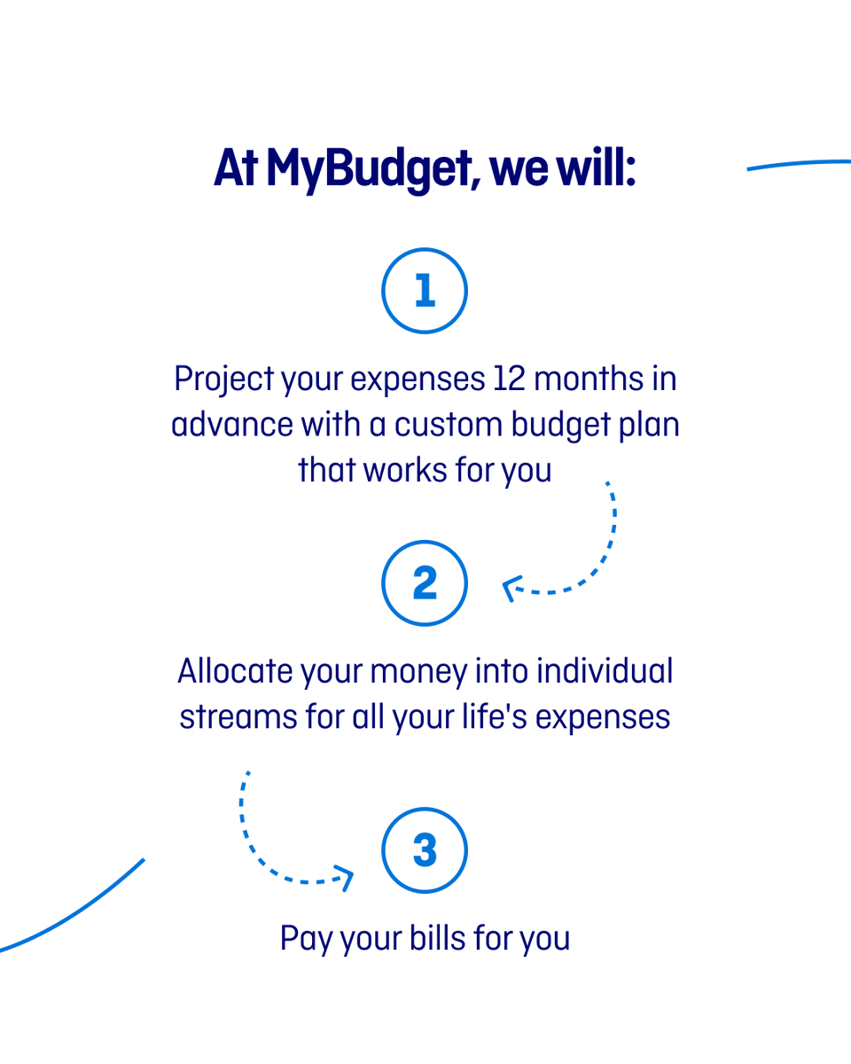 MyBudgetcomau's tweet image. We&apos;re here to answer any questions you may have about our service in the comments section - we&apos;re committed to helping you reach your financial goals! 

Ask away 👇

#HowMyBudgetWorks #BudgetingHelp #FinancialFreedom #MoneyManagement  #MyBudget #AskUsAnything #SaveMoney