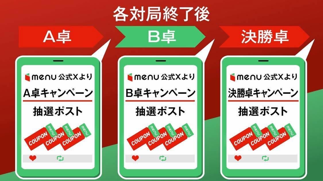 この後17:00~
#麻雀飯争奪戦 チーム対抗Ver.🔥

各卓の試合終了時に合わせて、menuクーポンが当たる応募ポストを行いますのでぜひご参加ください✨

すでにmenuをご利用いただいている方にもお使いいただけます！