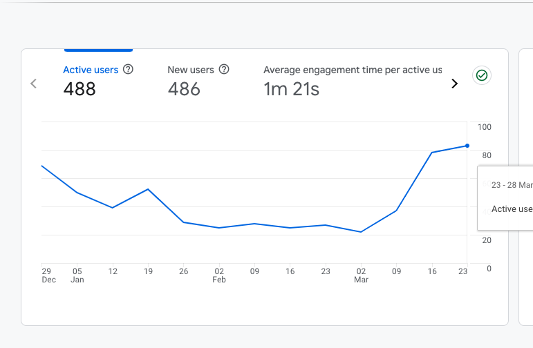 the_devcompass's tweet photo. We have 80+ users coming to the platform just this week, people are mostly heading to our 30 Days Building With Solidity section and trying our blockchain starter pack course😀
CHECK IT NOW: https://t.co/wUp0XCCFyf https://t.co/lJ7FYNA6ue