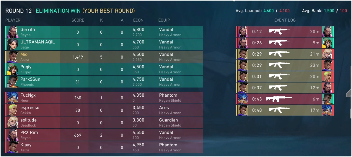 Wah ...
Buff apaan tbtb dapat ace????