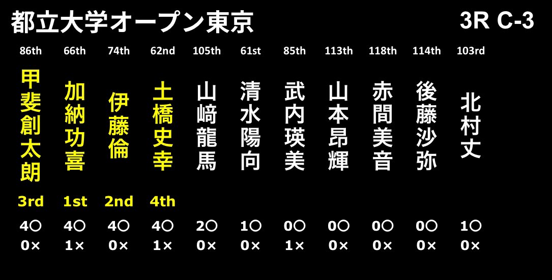 都立大学オープン東京 tweet media