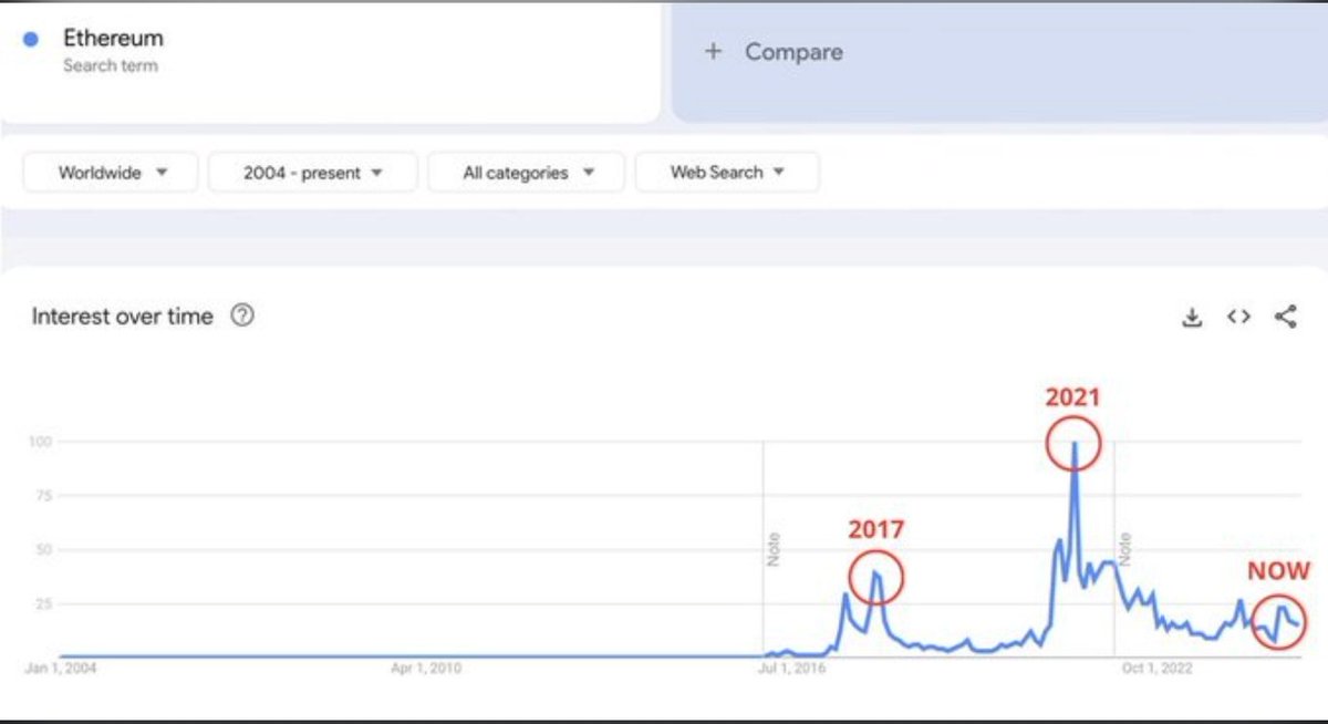 All Facts Crypto tweet media
