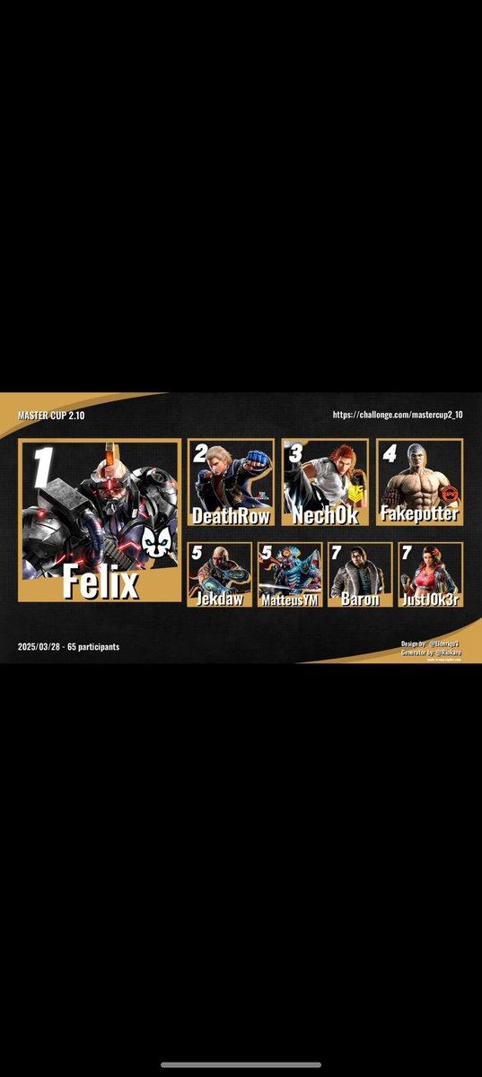DKZ | Nech0k (@nech0k) on Twitter photo La Master Cup di <a href="/Loci_AF/">HKE | Loci</a> una garanzia, sempre un'ottima piazza piena di ottimi players.
Grandi rega!
GG a tutti ma soprattutto a Felix che mi ha fatto 3-0 come i primi tempi 😩 urge l'ennesimo level up nel matchup, non rimarrò indietro😉
SEASON2 ARRIVO TRUSTA IL PROCESSO⌛⏳⌛ La Master Cup di <a href="/Loci_AF/">HKE | Loci</a> una garanzia, sempre un'ottima piazza piena di ottimi players.
Grandi rega!
GG a tutti ma soprattutto a Felix che mi ha fatto 3-0 come i primi tempi 😩 urge l'ennesimo level up nel matchup, non rimarrò indietro😉
SEASON2 ARRIVO TRUSTA IL PROCESSO⌛⏳⌛