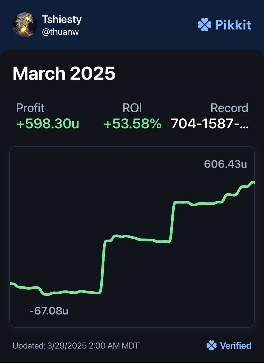 Thuan (@thuanshiesty) on Twitter photo Here is my most recent update. The year got off to a really rocky start, but you always need to have trust that the process because we are here to stay. 📈 
🔽Join Here🔽
whop.com/sharptank/?a=t…
#Prizepicks #Underdog #Gambling #GamblingX #Pikkit #GamblingTwitter Here is my most recent update. The year got off to a really rocky start, but you always need to have trust that the process because we are here to stay. 📈 
🔽Join Here🔽
whop.com/sharptank/?a=t…
#Prizepicks #Underdog #Gambling #GamblingX #Pikkit #GamblingTwitter
