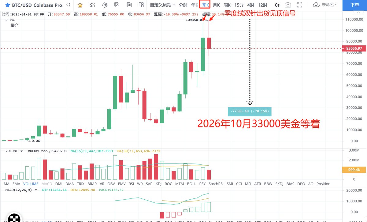 冰糖橙一哥 tweet media