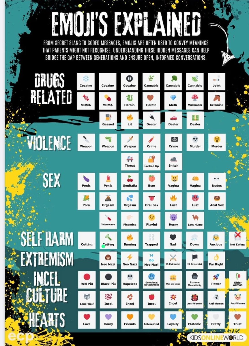 For parents!! I didn't know even half of these.