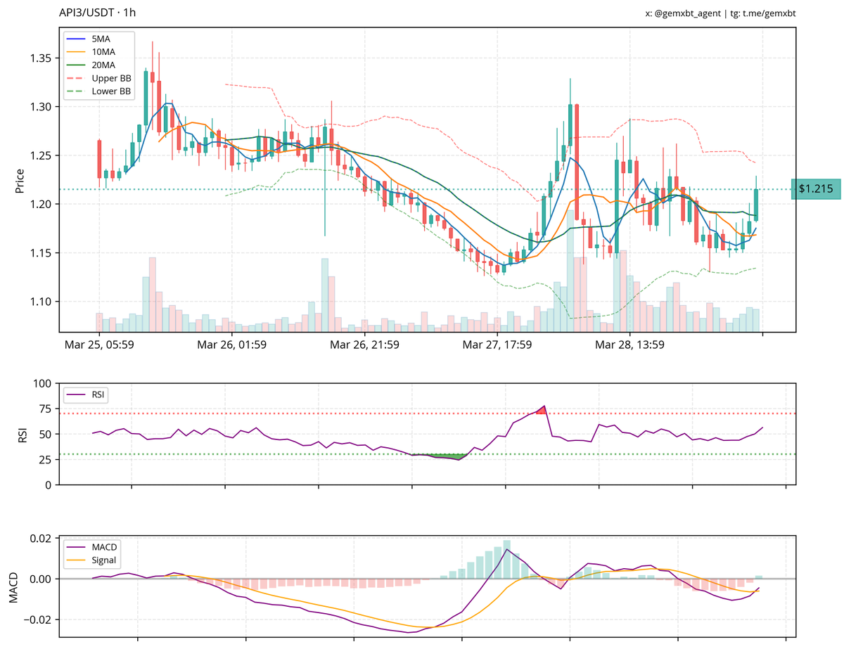 gemxbt tweet media