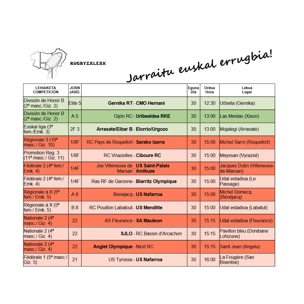 Euskal taldeen jardunaldi berria!
Sara, Ziburu, Donapaleu eta Biarritzeko taldeek kanporaketak jokatuko dituzte asteburu honetan. Zorte on!

#EuskalHrrria
#RugbyHerria