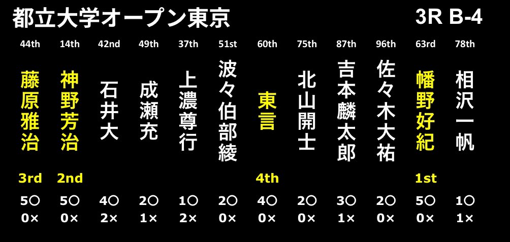 都立大学オープン東京 tweet media