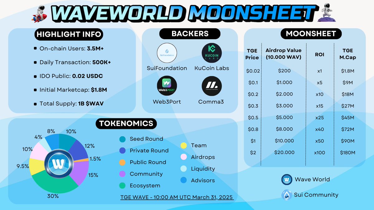 Sui Community💧 tweet media