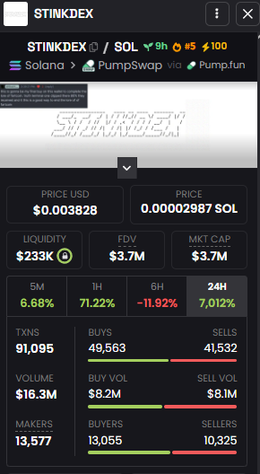BitPredictorX's tweet photo. $STINKDEX a very interesting token, I will take it into implementation!! ca:HEz7eqe3ZdbQa8QfLDo1JWpWzJK3bFJHy6D1PMWapump https://t.co/DxBuYZ0qKN