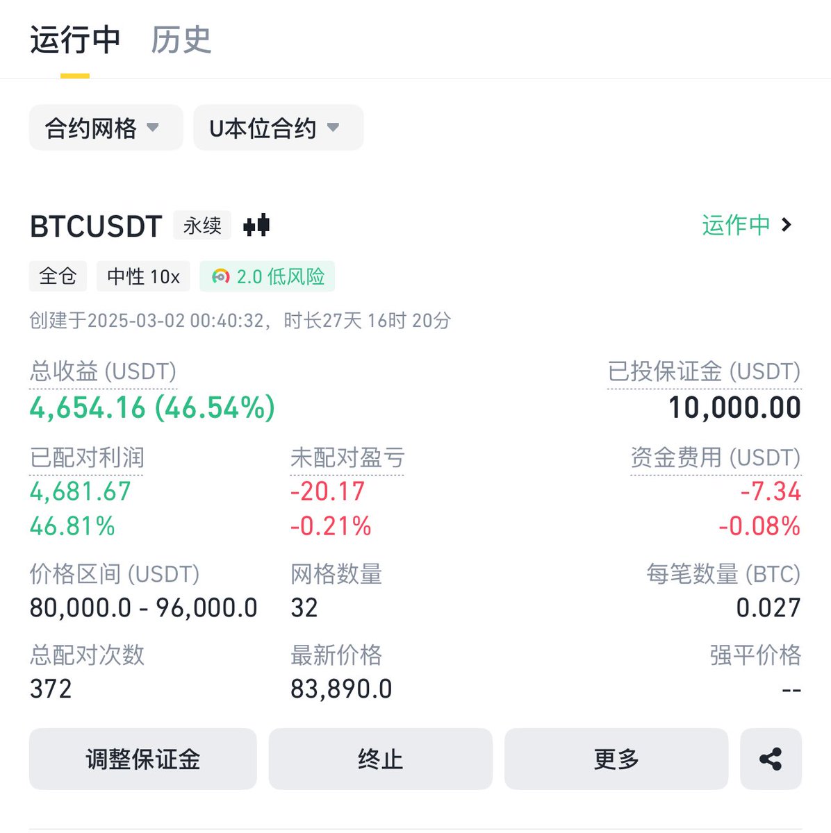 开合约网格社会实验第 27天❤️

收益率 46.8%    <a href="/binancezh/">币安Binance华语</a> #Crypto
