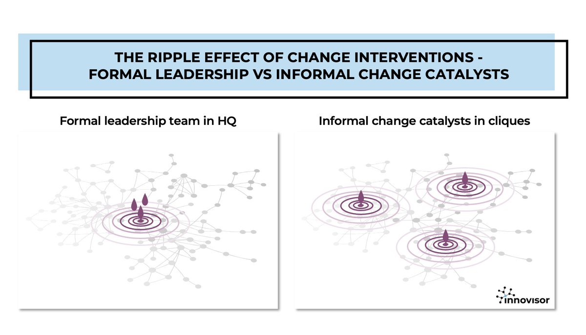 How does a company with a 10,000+ decentralized workforce drive culture change?

By rethinking their top-down approach and activating the change catalysts, which maximized the ripple effect of the change.

Learn more: innovisor.com/2024/07/08/dri…