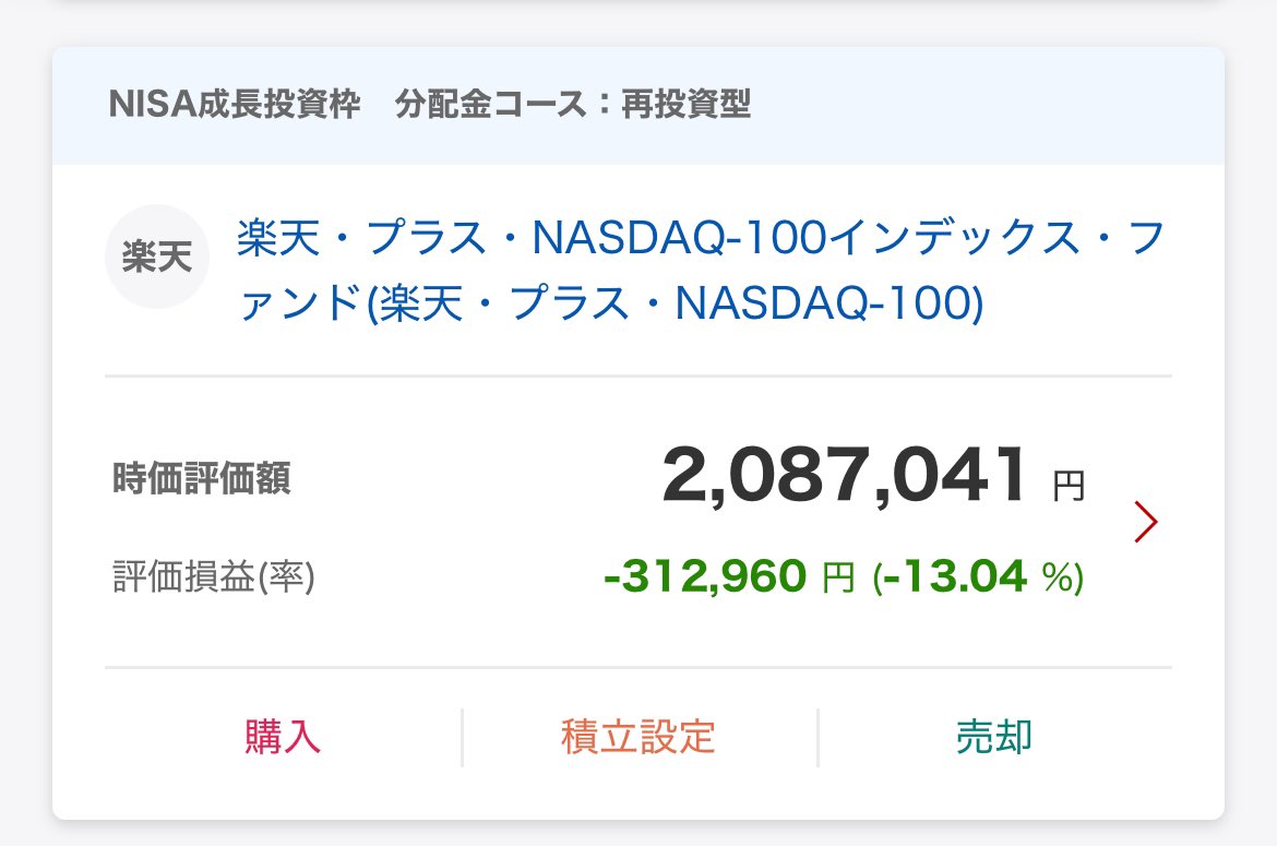 さぁここで
NISA成長投資枠に年初一括投資したNASDAQ100の状況を見てみましょう