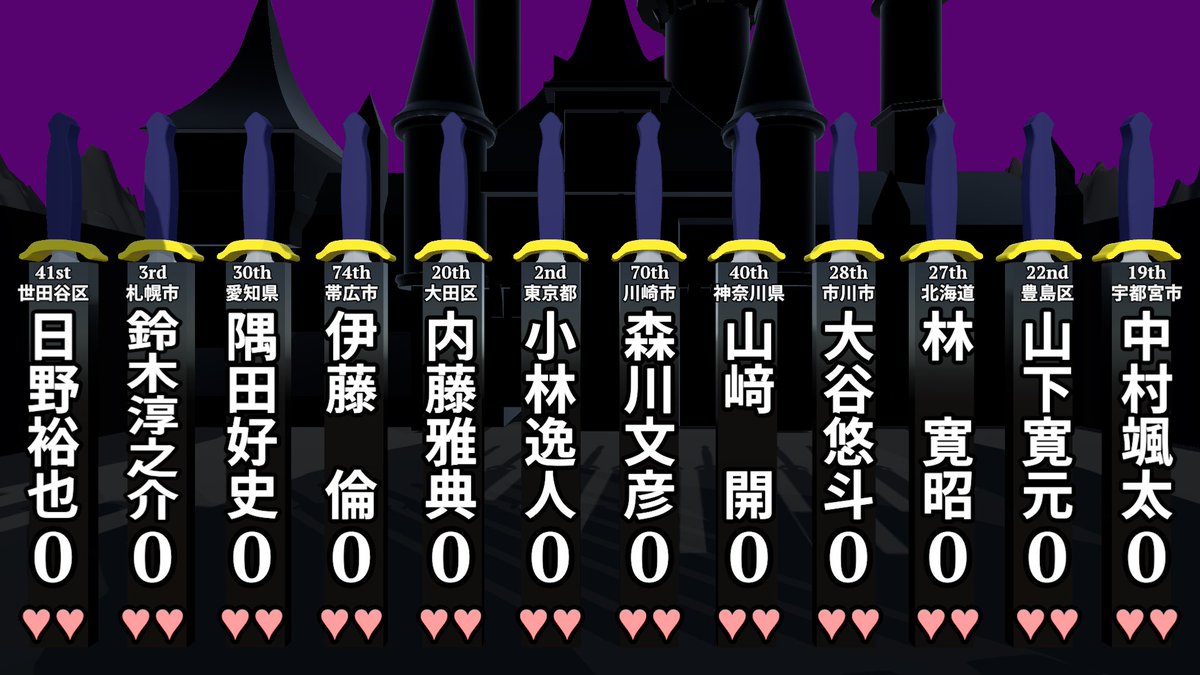 都立大学オープン東京 tweet media