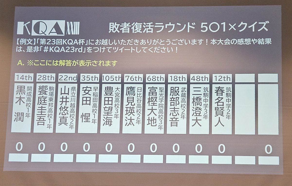 敗者復活戦第１ステップを勝ち抜いたのはこの10人！
#KQA23rd