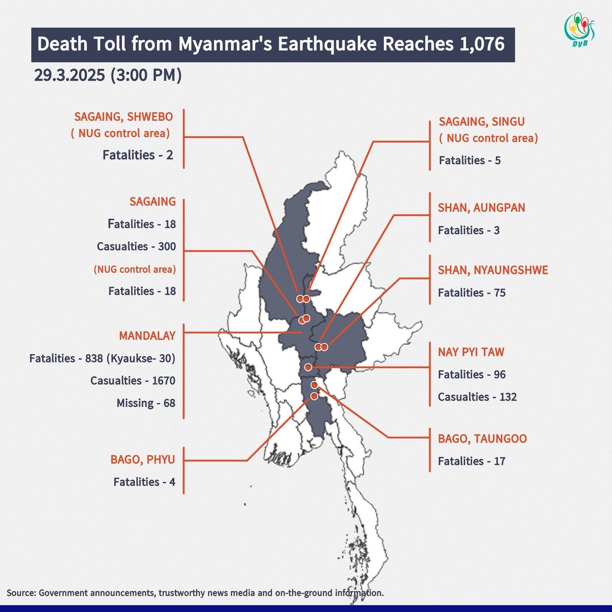 Death toll from Myanmar's earthquake on March 28 reaches 1,076 on March 29. #whatshappeninginmyamar #earthquake